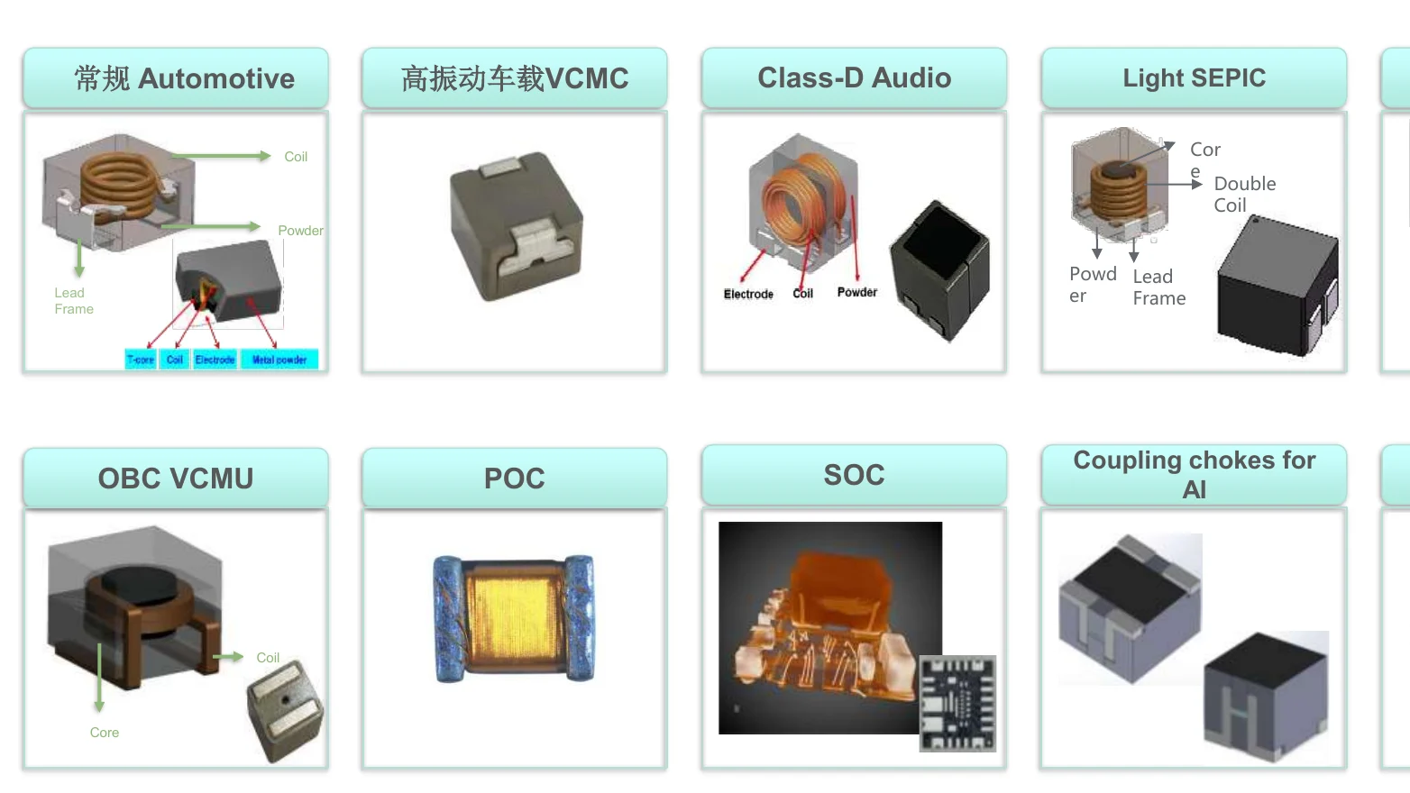MAZO 电感产品系列与半导体元器件应用