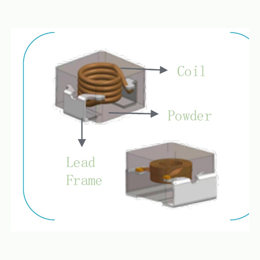 MAZO ACMA / ACMB / ACMC automotive power inductor RFQ