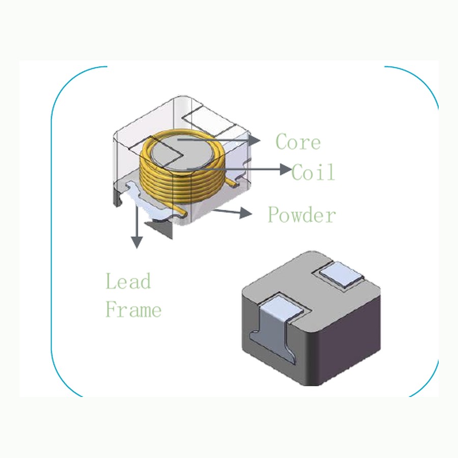 MAZO ACMT automotive power inductor RFQ