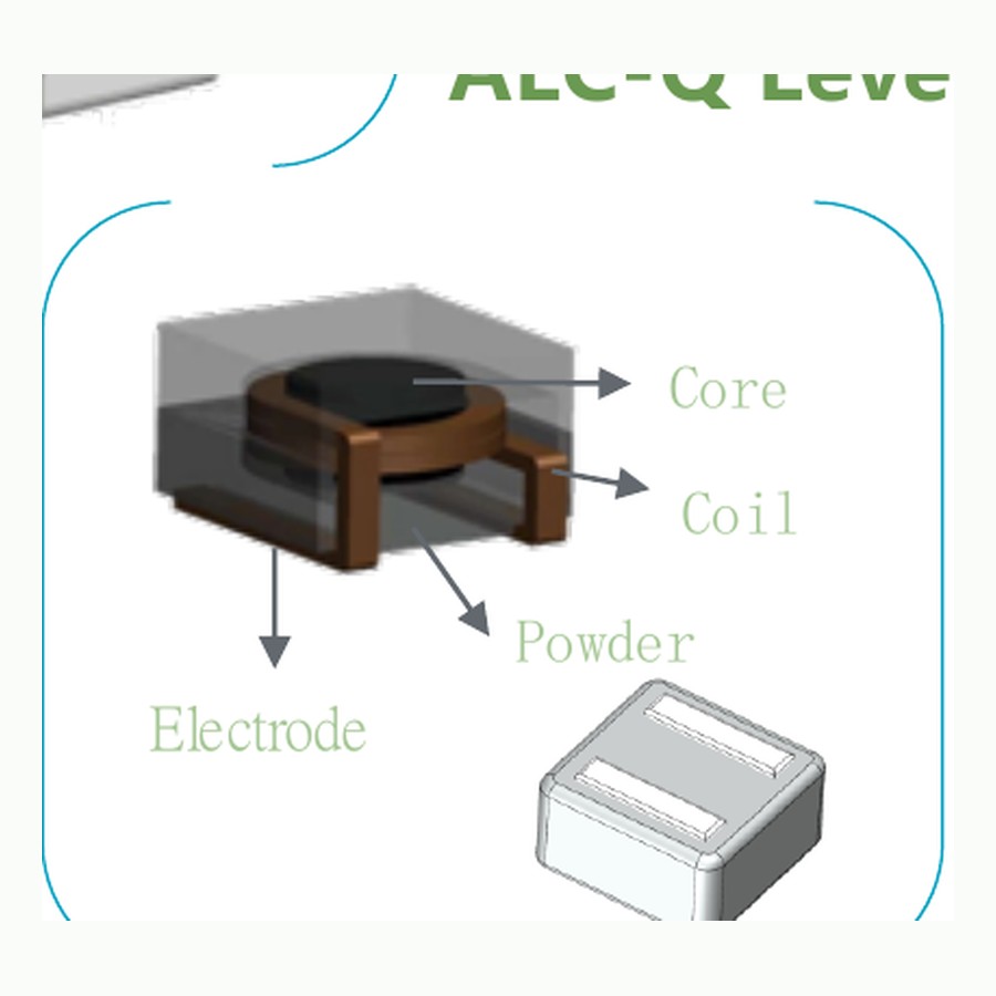 MAZO ACMU automotive molded power inductor RFQ