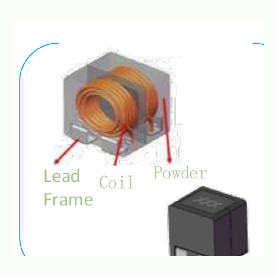 MAZO CAMC automotive power inductor RFQ