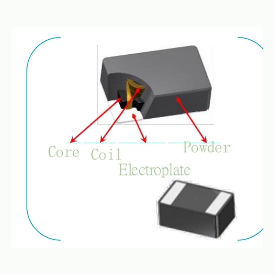 MAZO CATB compact automotive power inductor RFQ