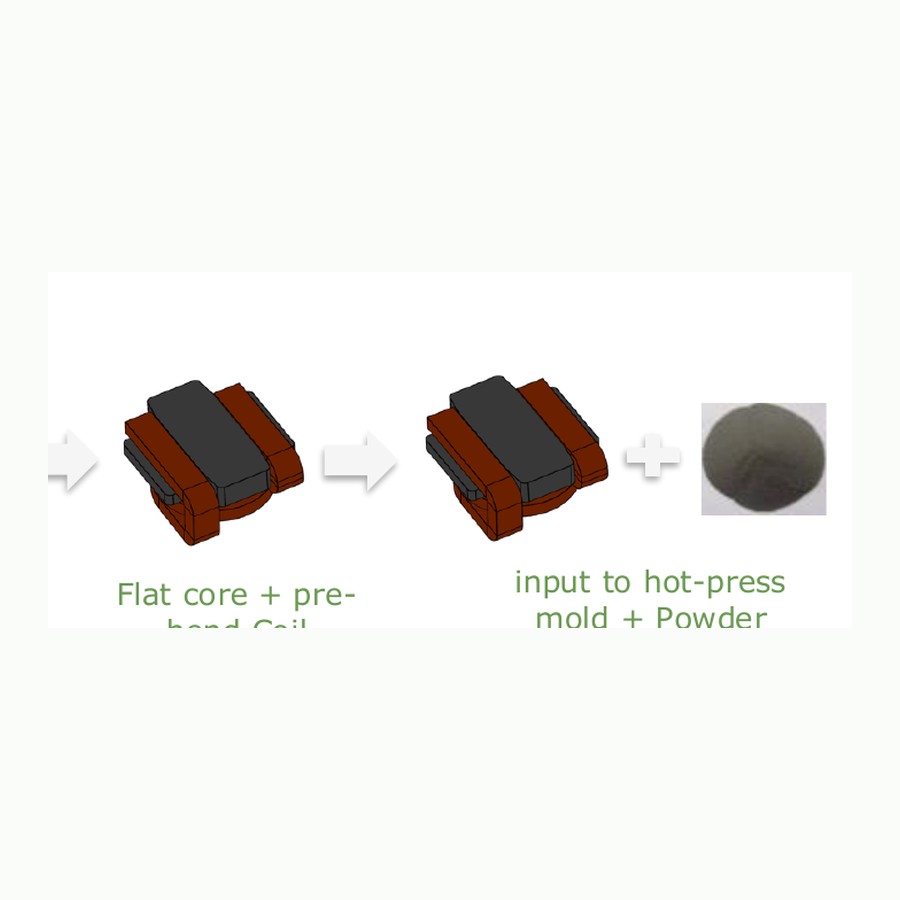 MAZO CCCA-0530-R15-M CPU platform inductor RFQ